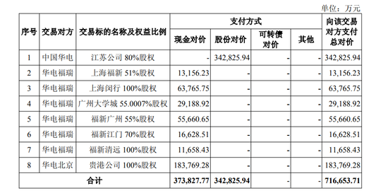 股票配资最简单方法 600亿元巨头重组，定了！